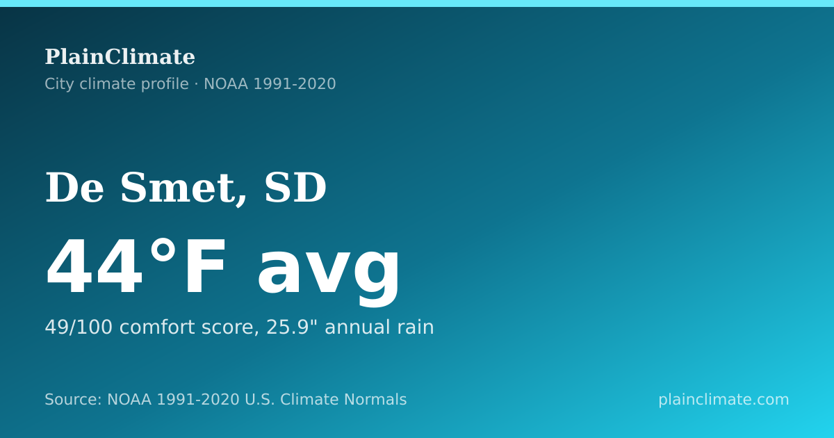 Shareable climate summary card for De Smet, SD