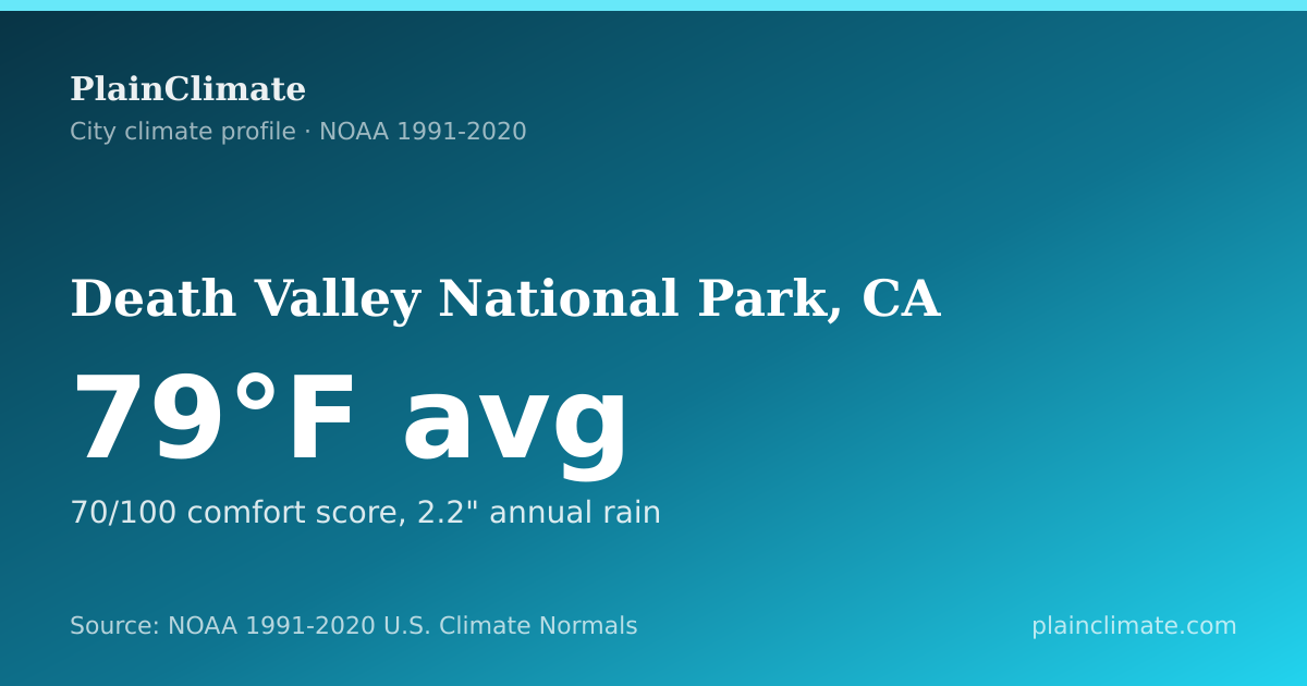 Shareable climate summary card for Death Valley National Park, CA