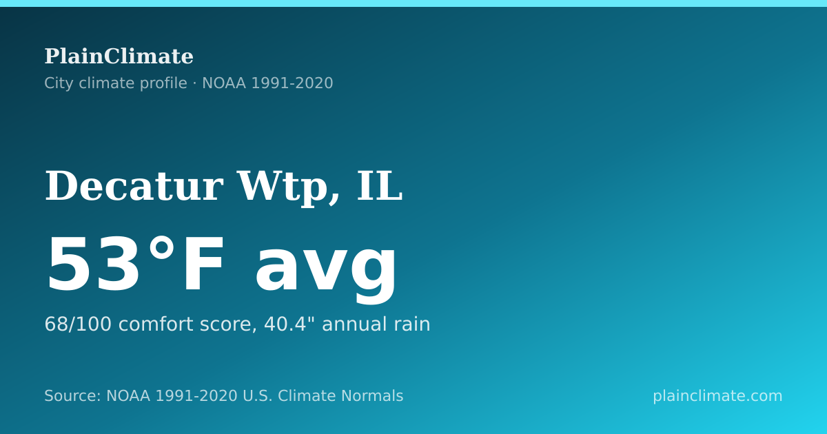 Shareable climate summary card for Decatur Wtp, IL