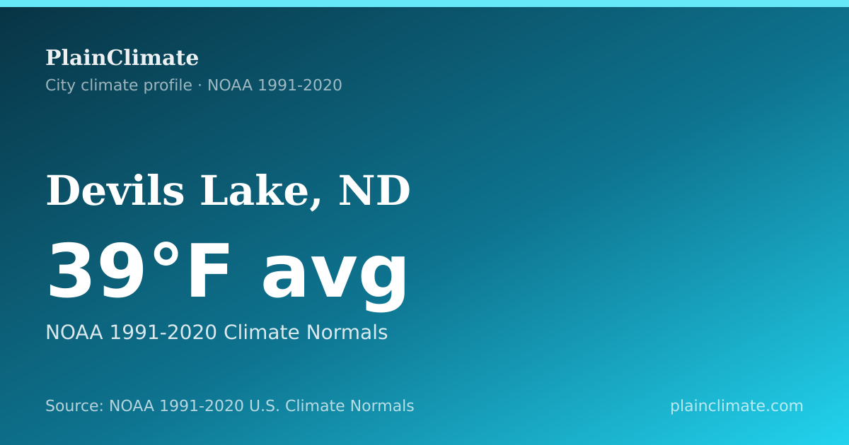 Shareable climate summary card for Devils Lake, ND