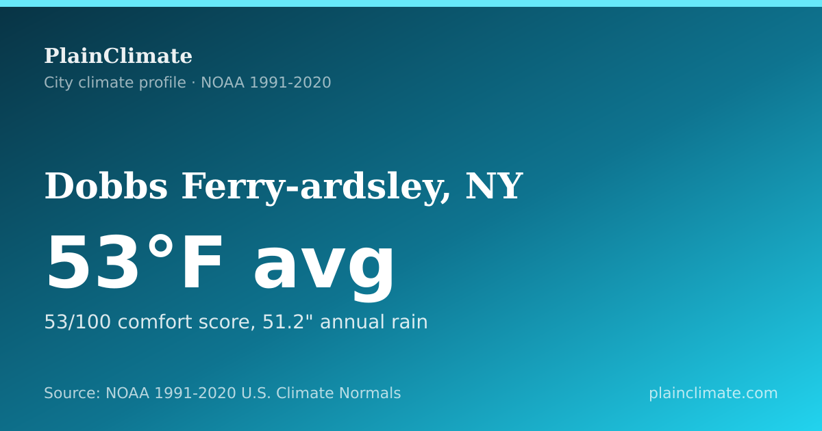 Shareable climate summary card for Dobbs Ferry-ardsley, NY