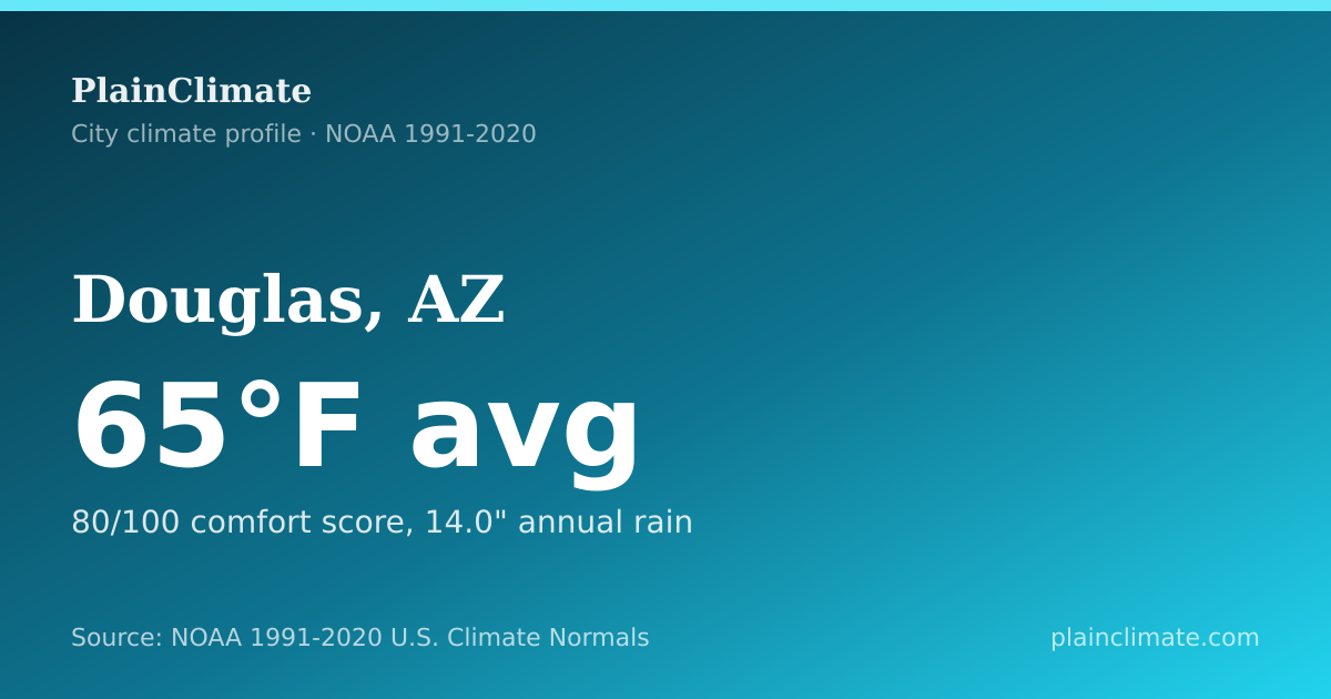 Shareable climate summary card for Douglas, AZ