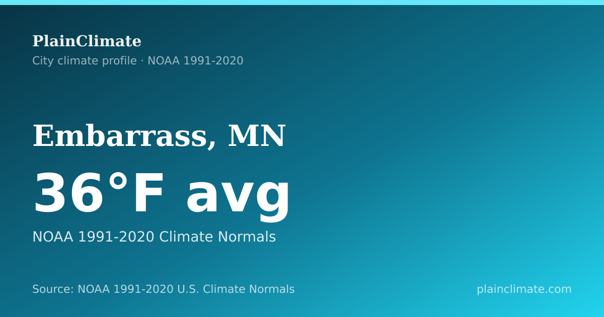 Shareable climate summary card for Embarrass, MN