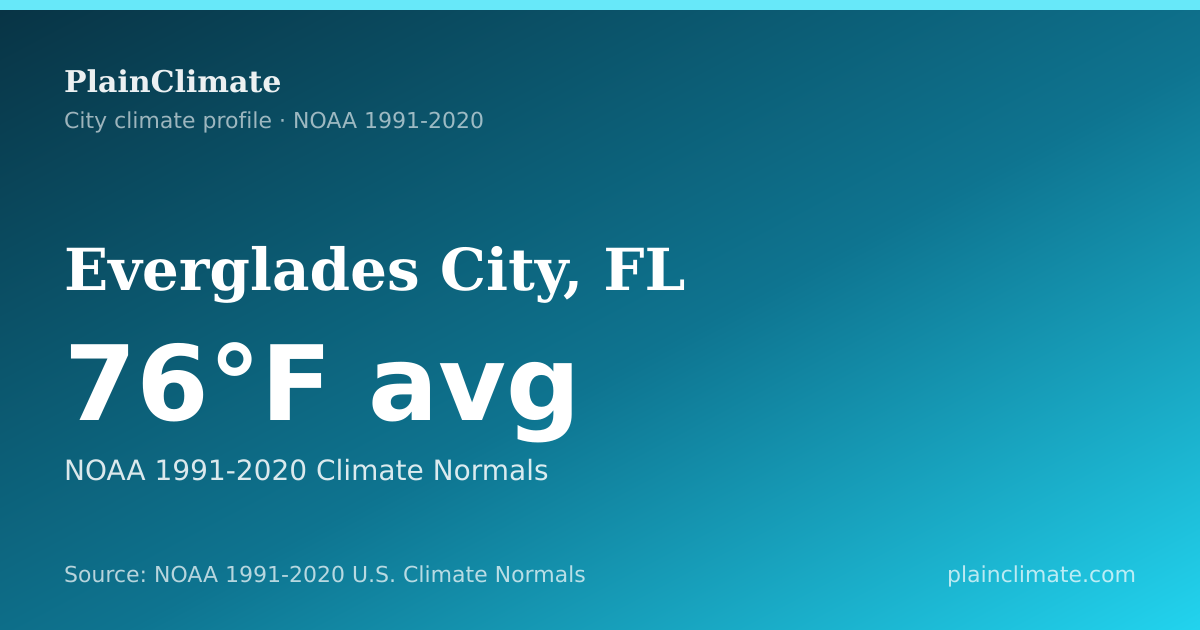 Shareable climate summary card for Everglades City, FL