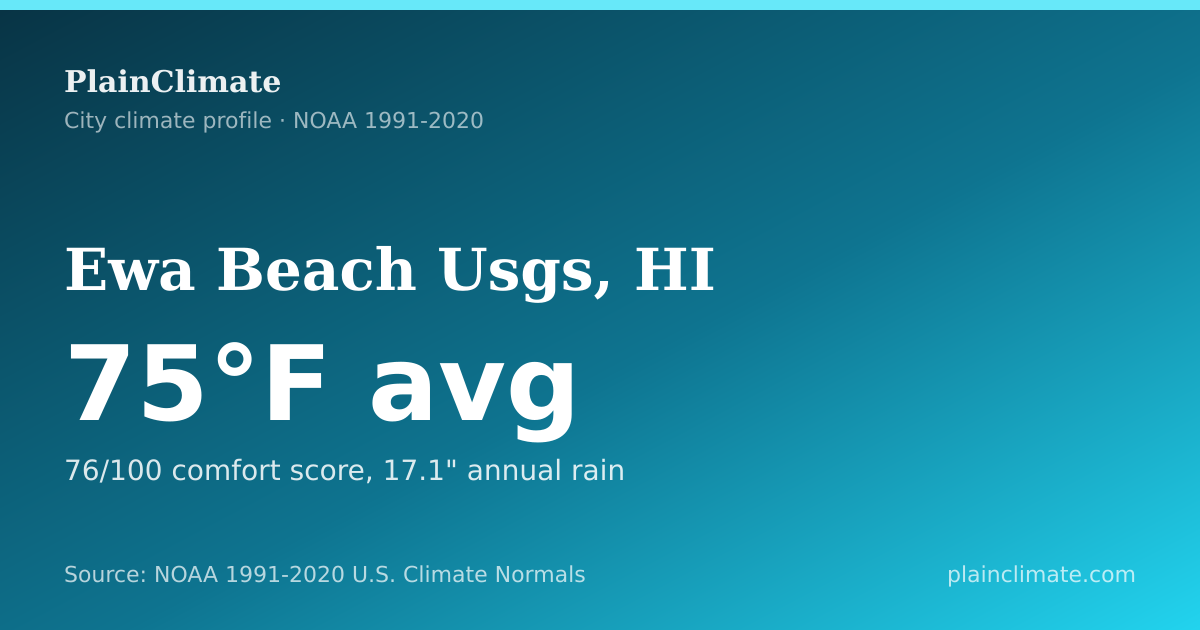 Shareable climate summary card for Ewa Beach Usgs, HI