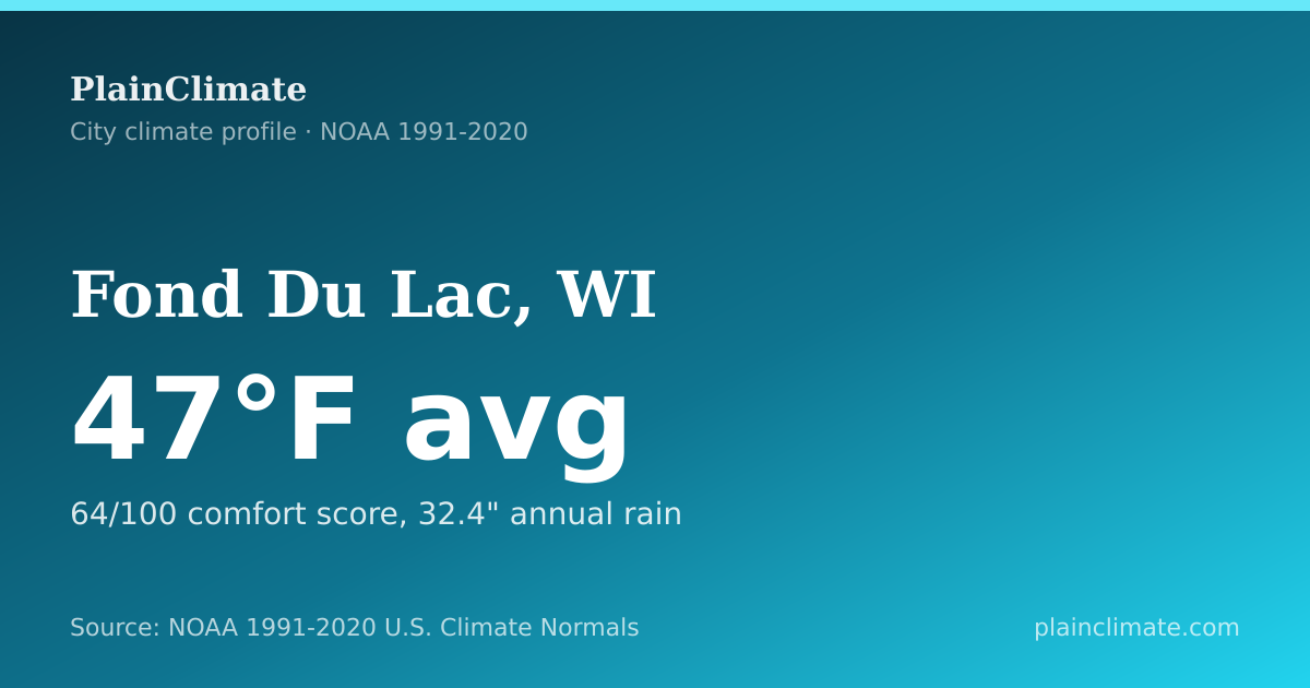 Shareable climate summary card for Fond Du Lac, WI