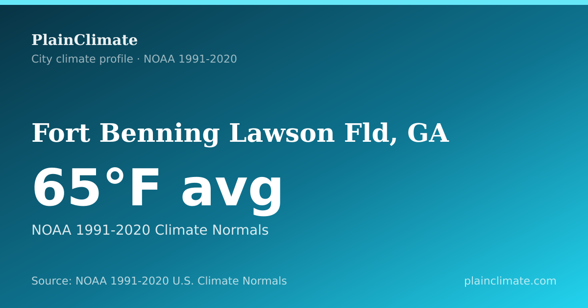 Shareable climate summary card for Fort Benning Lawson Fld, GA