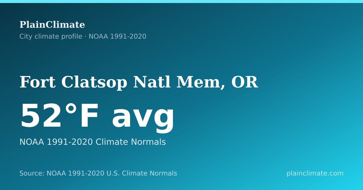 Shareable climate summary card for Fort Clatsop Natl Mem, OR