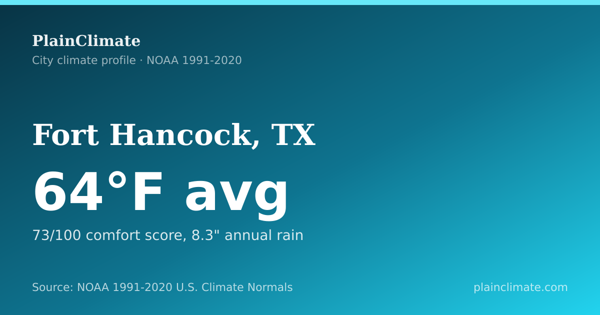 Shareable climate summary card for Fort Hancock, TX