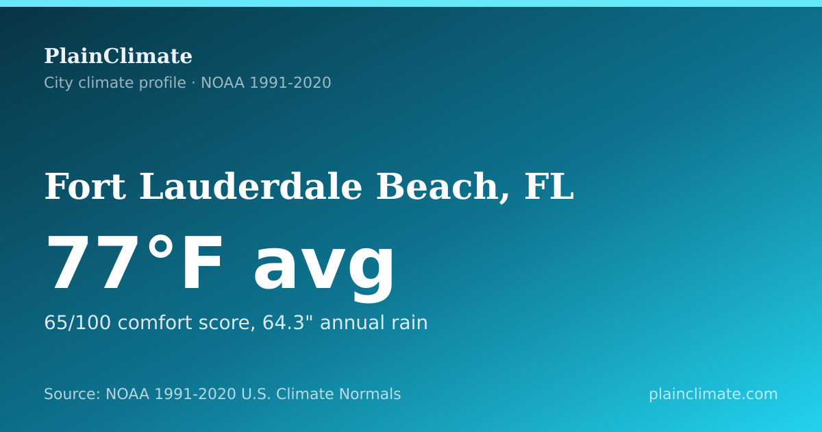 Shareable climate summary card for Fort Lauderdale Beach, FL