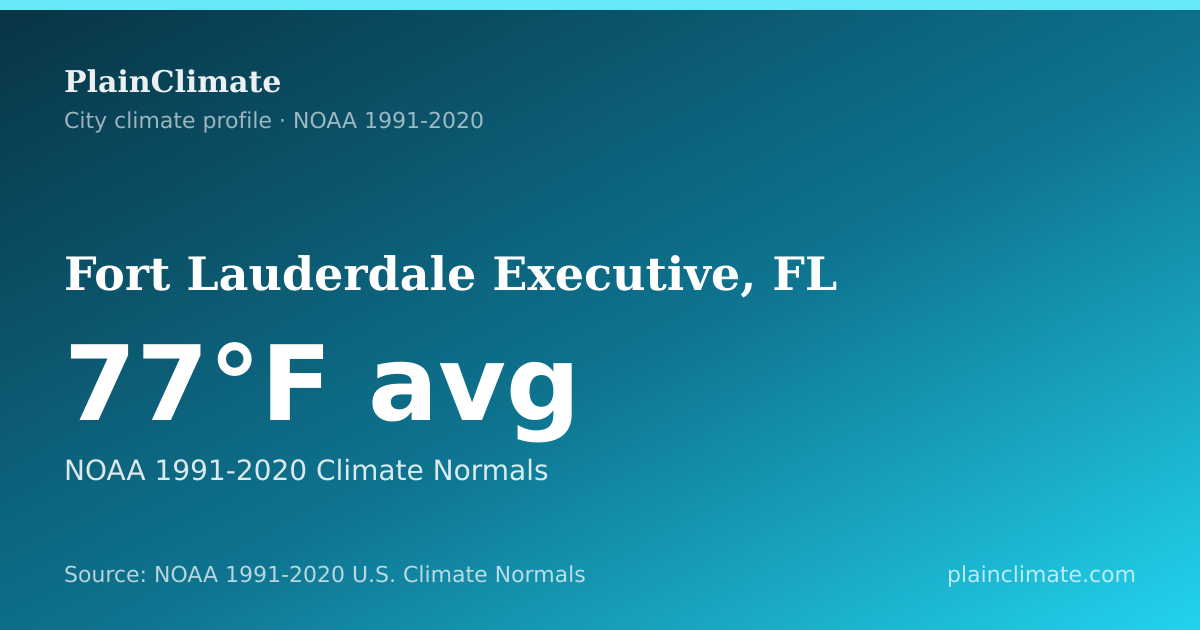 Shareable climate summary card for Fort Lauderdale Executive, FL
