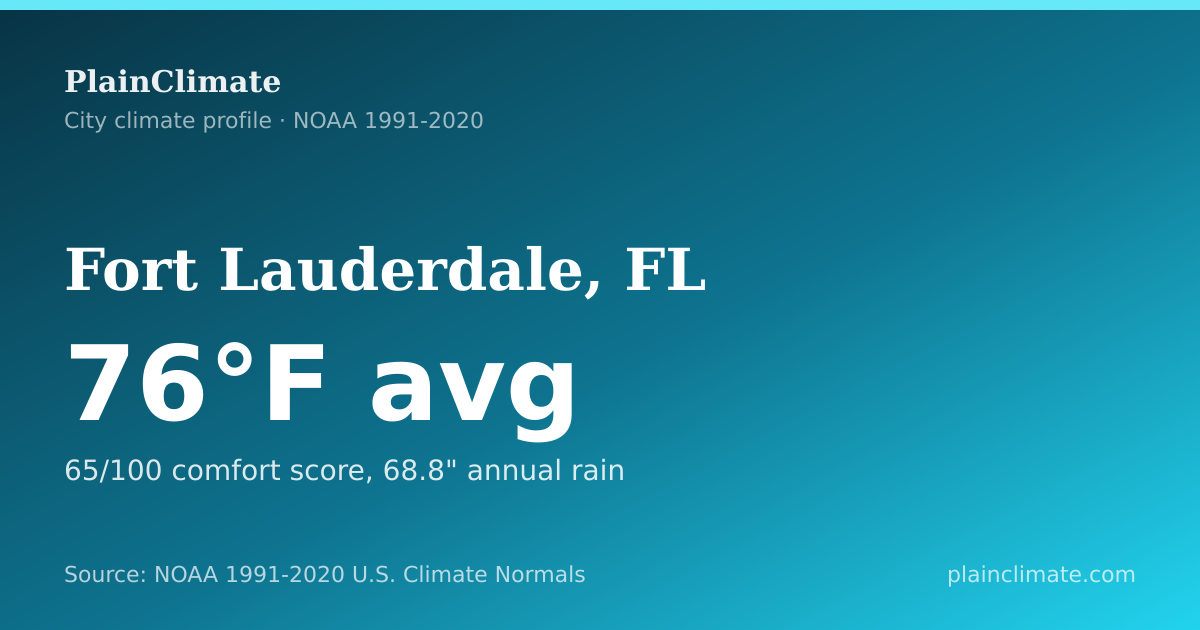 Shareable climate summary card for Fort Lauderdale, FL