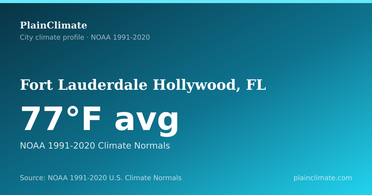 Shareable climate summary card for Fort Lauderdale Hollywood, FL