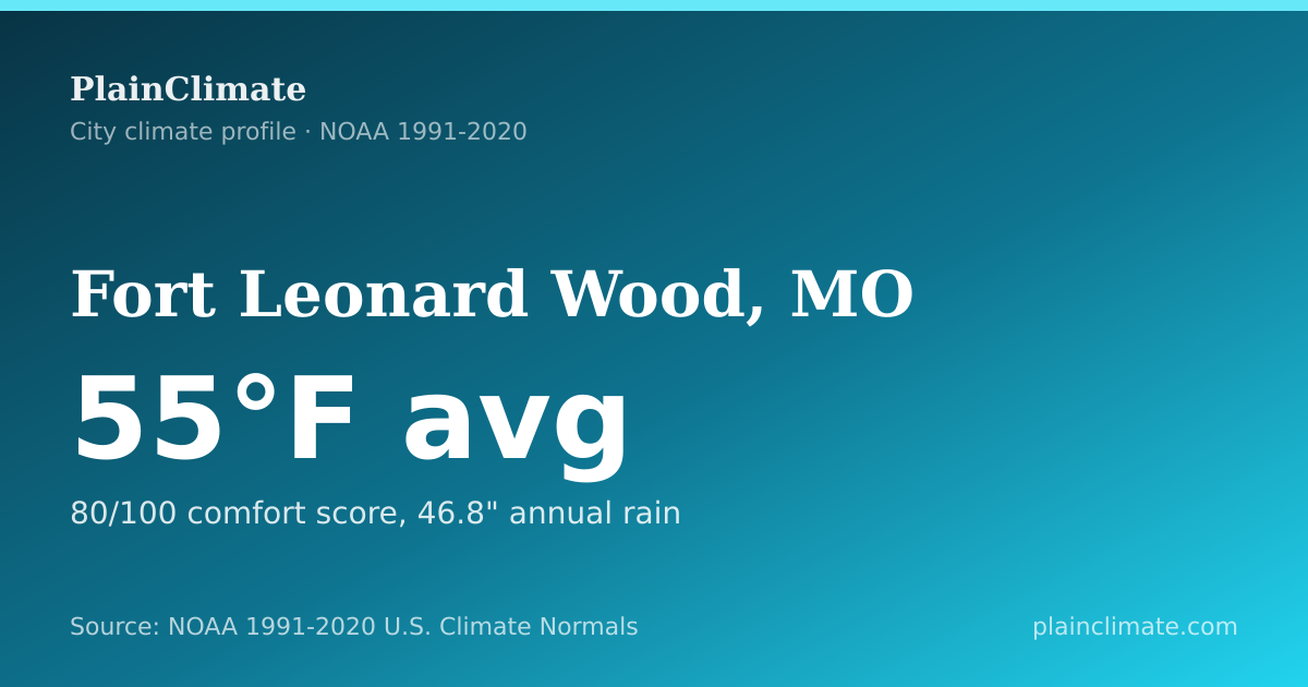 Shareable climate summary card for Fort Leonard Wood, MO