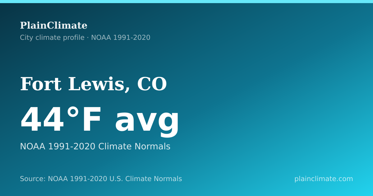 Shareable climate summary card for Fort Lewis, CO