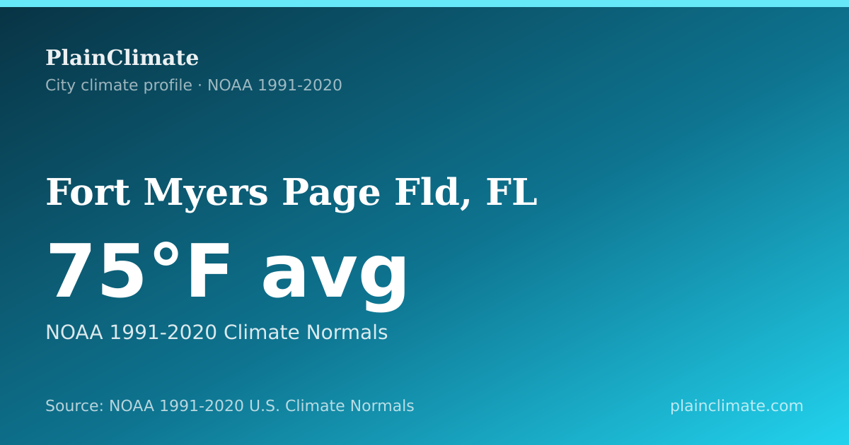 Shareable climate summary card for Fort Myers Page Fld, FL