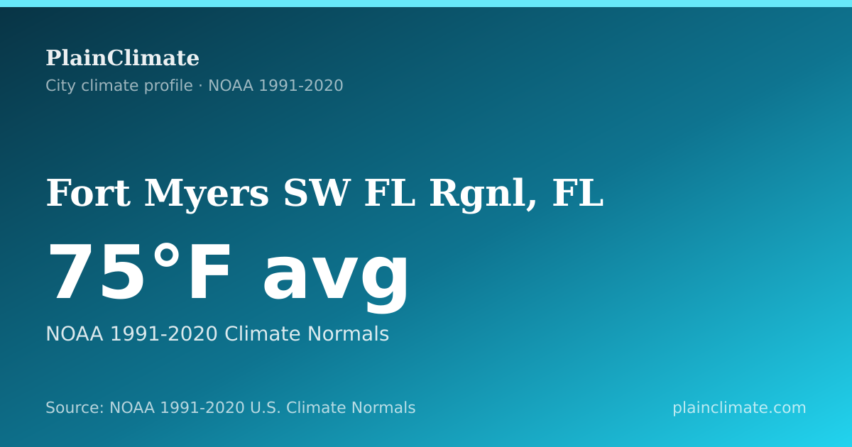 Shareable climate summary card for Fort Myers SW FL Rgnl, FL