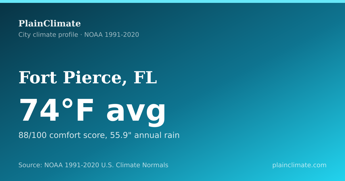 Shareable climate summary card for Fort Pierce, FL