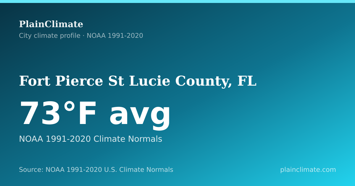 Shareable climate summary card for Fort Pierce St Lucie County, FL