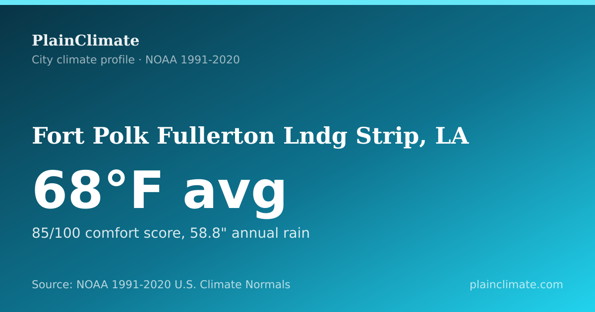 Shareable climate summary card for Fort Polk Fullerton Lndg Strip, LA