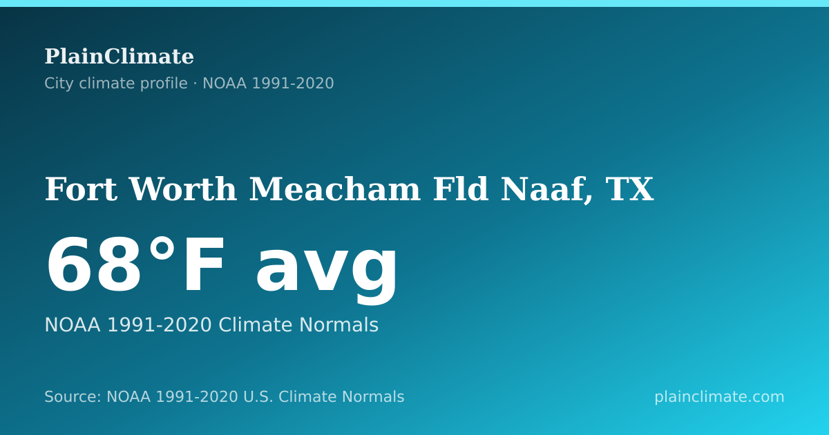 Shareable climate summary card for Fort Worth Meacham Fld Naaf, TX