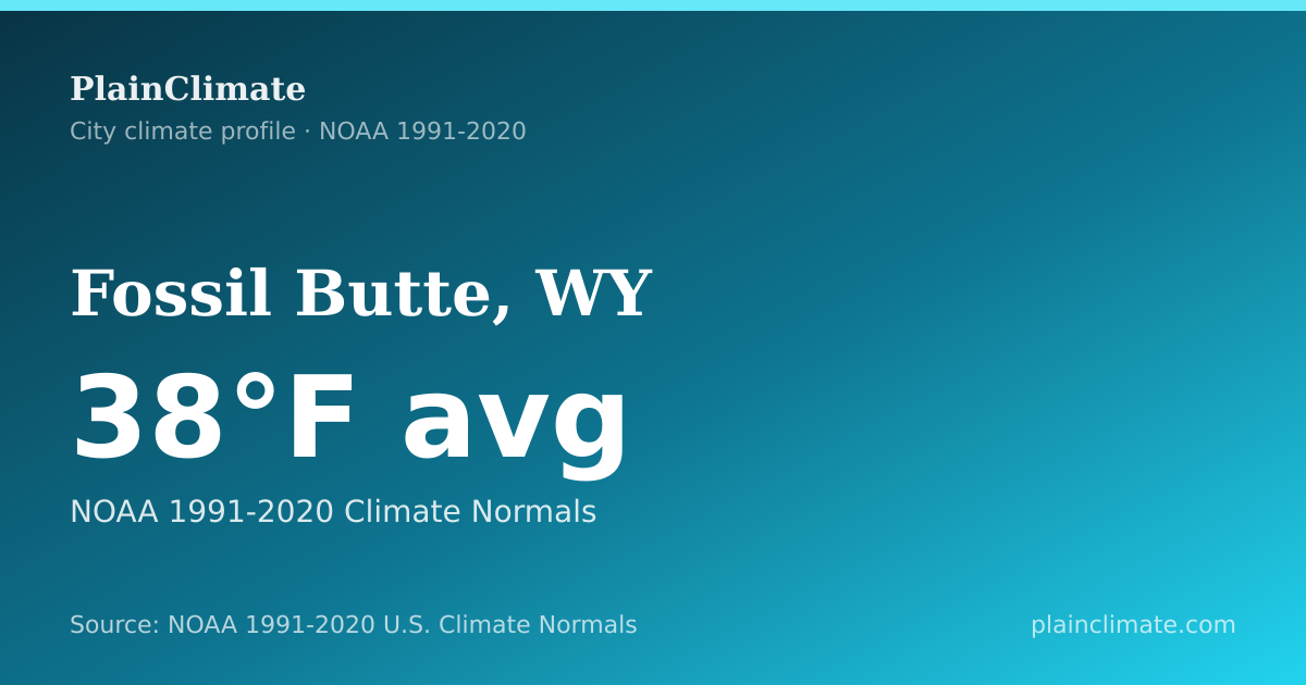 Shareable climate summary card for Fossil Butte, WY