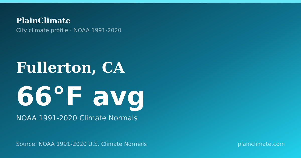 Shareable climate summary card for Fullerton, CA