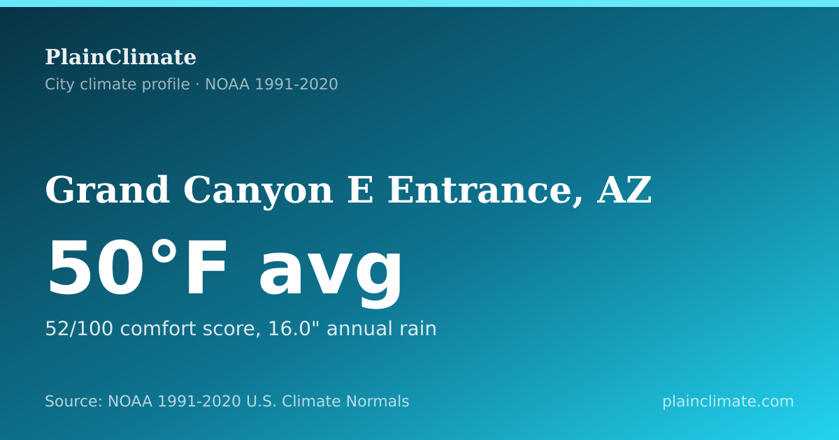 Shareable climate summary card for Grand Canyon E Entrance, AZ