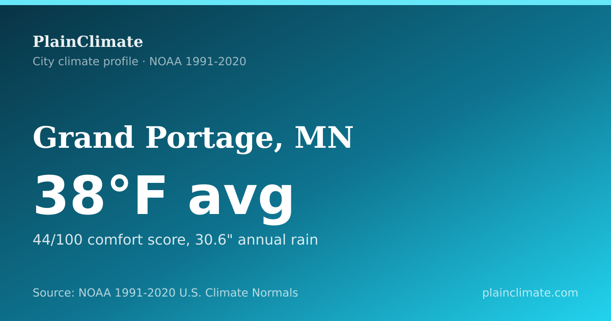 Shareable climate summary card for Grand Portage, MN