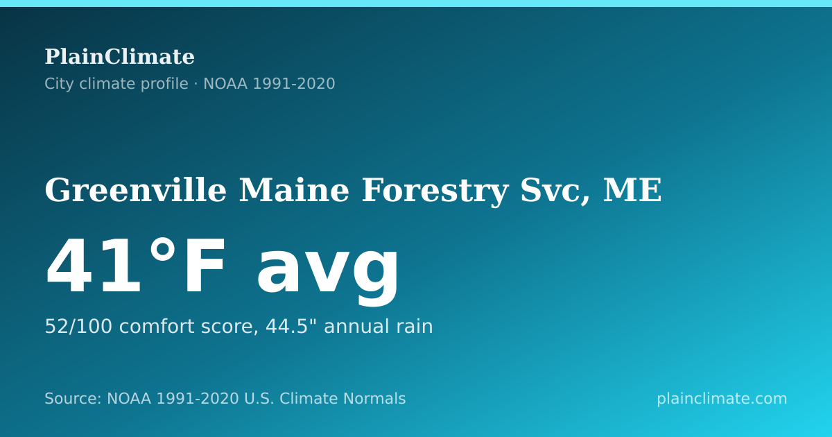 Shareable climate summary card for Greenville Maine Forestry Svc, ME