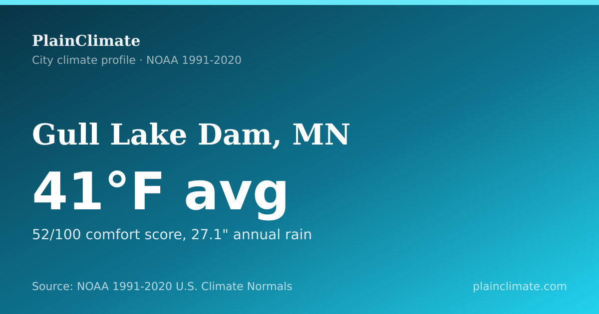 Shareable climate summary card for Gull Lake Dam, MN