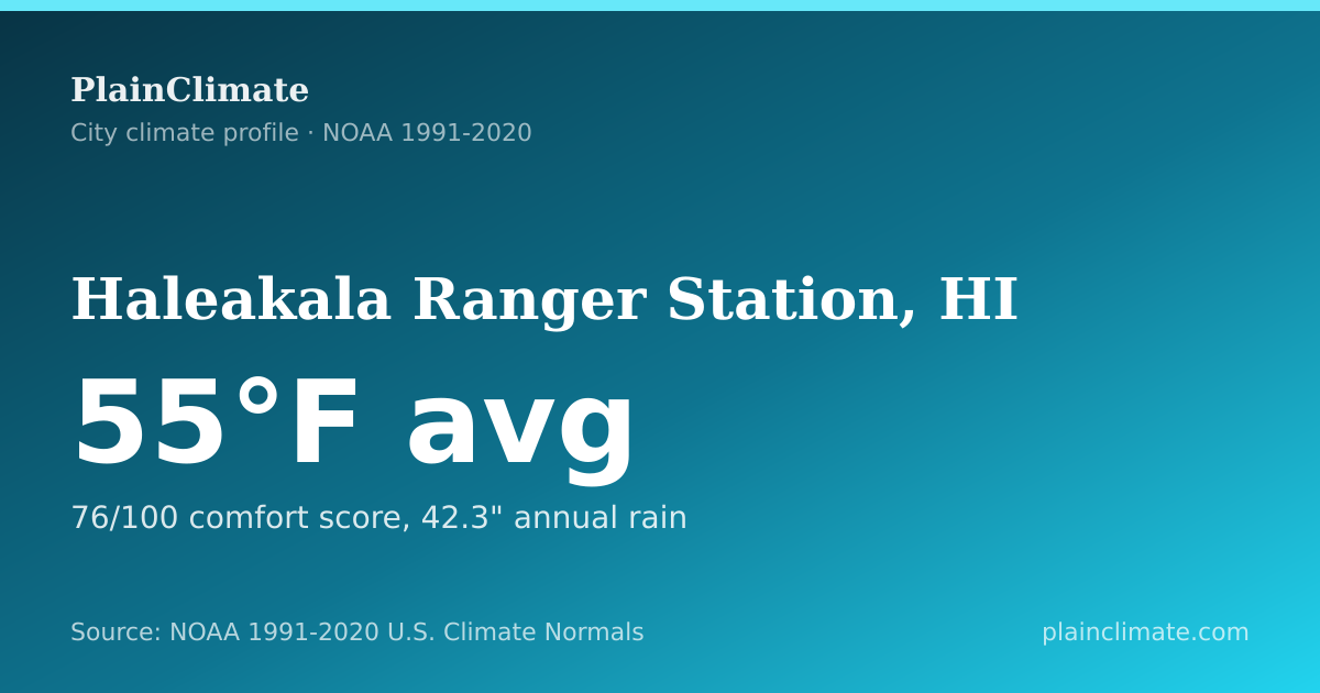 Shareable climate summary card for Haleakala Ranger Station, HI