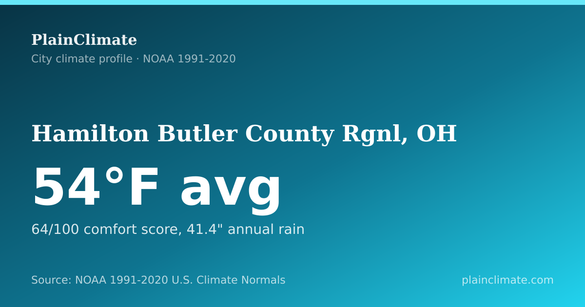 Shareable climate summary card for Hamilton Butler County Rgnl, OH