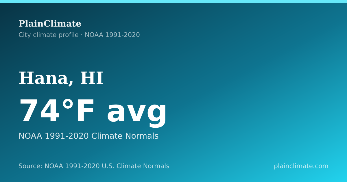 Shareable climate summary card for Hana, HI