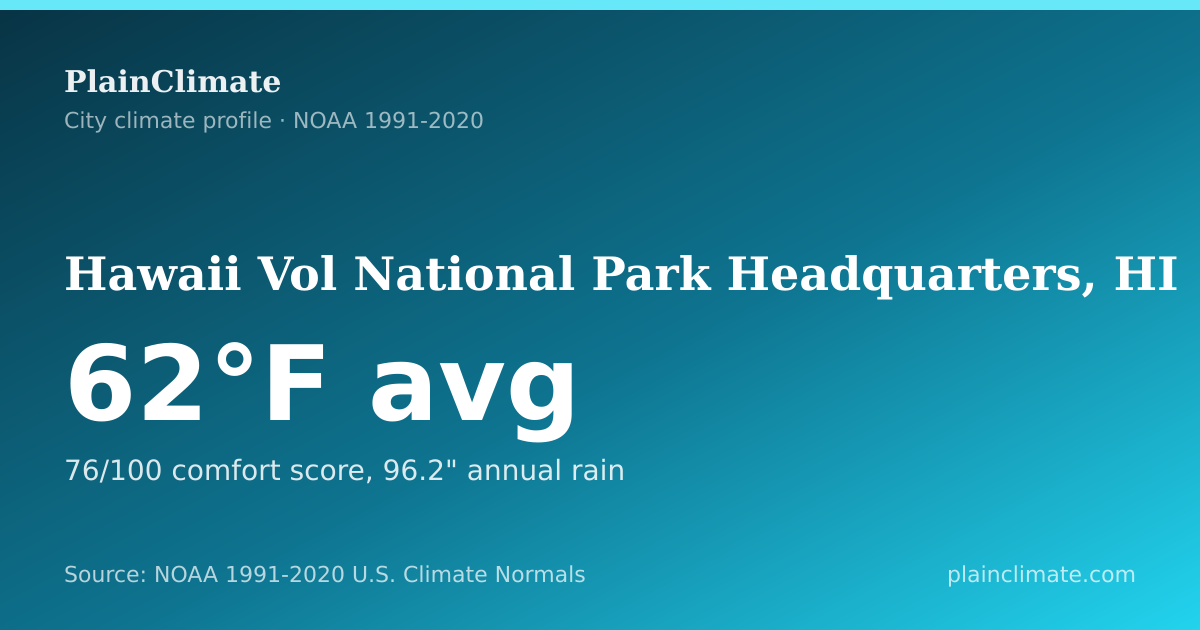Shareable climate summary card for Hawaii Vol National Park Headquarters, HI