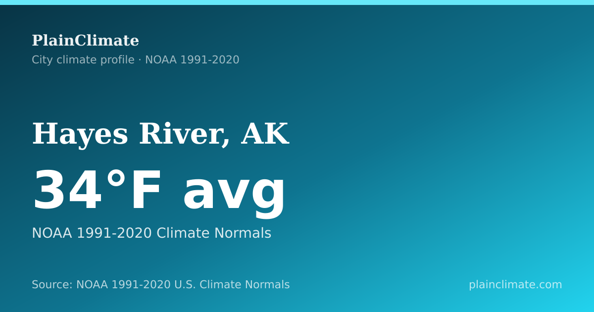 Shareable climate summary card for Hayes River, AK