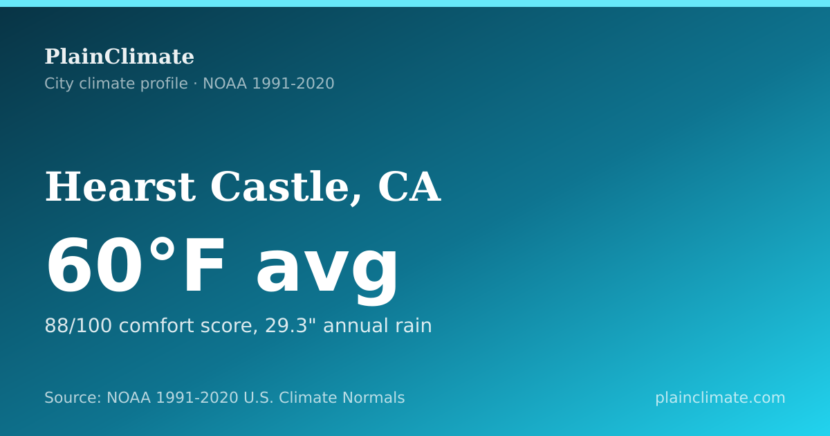 Shareable climate summary card for Hearst Castle, CA