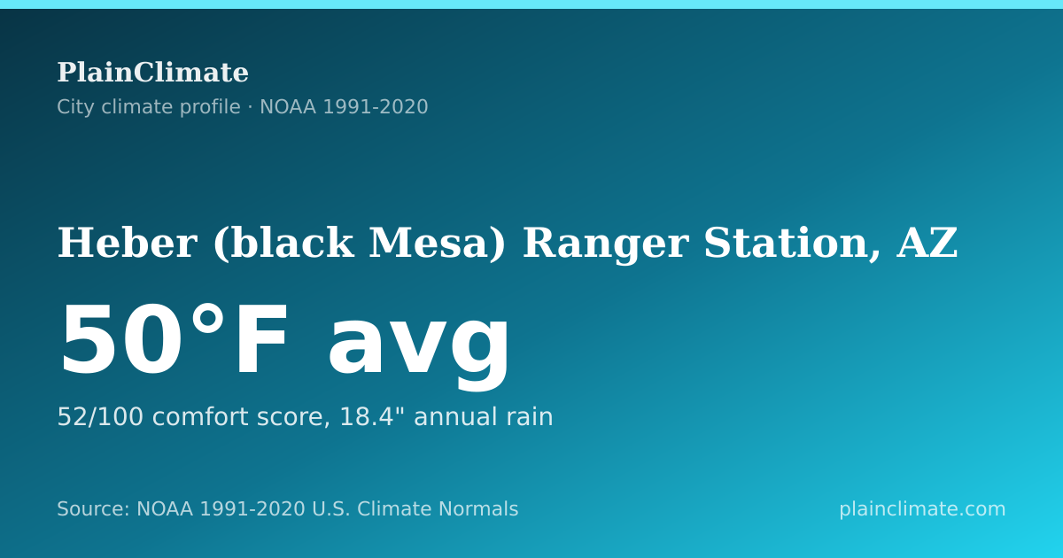 Shareable climate summary card for Heber (black Mesa) Ranger Station, AZ