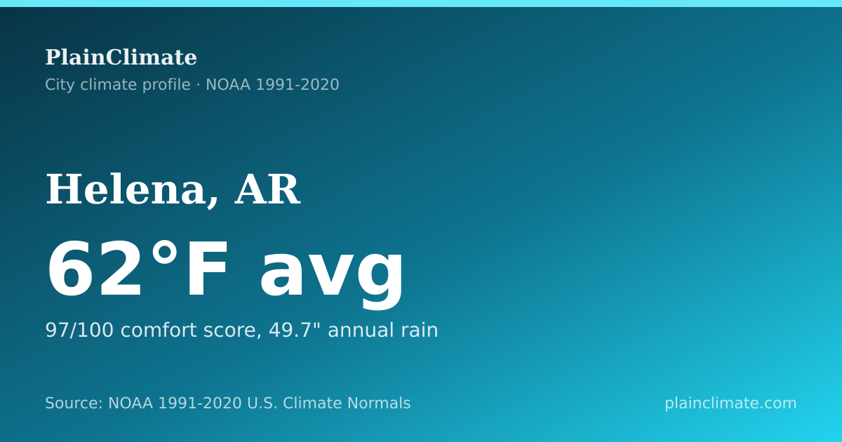 Shareable climate summary card for Helena, AR