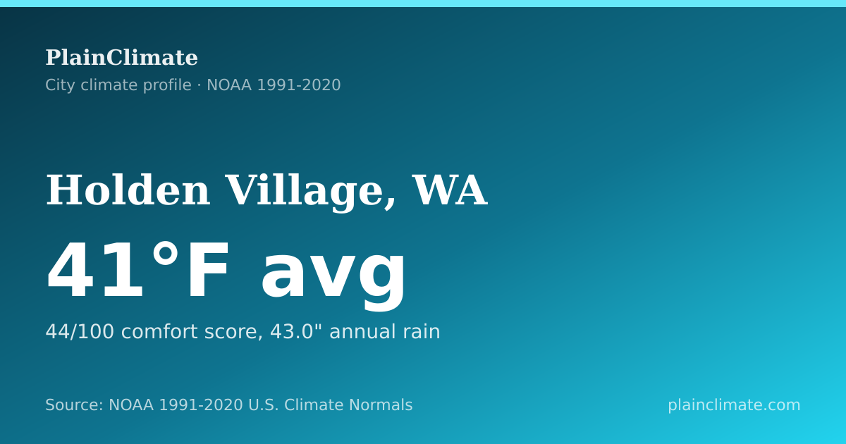Shareable climate summary card for Holden Village, WA