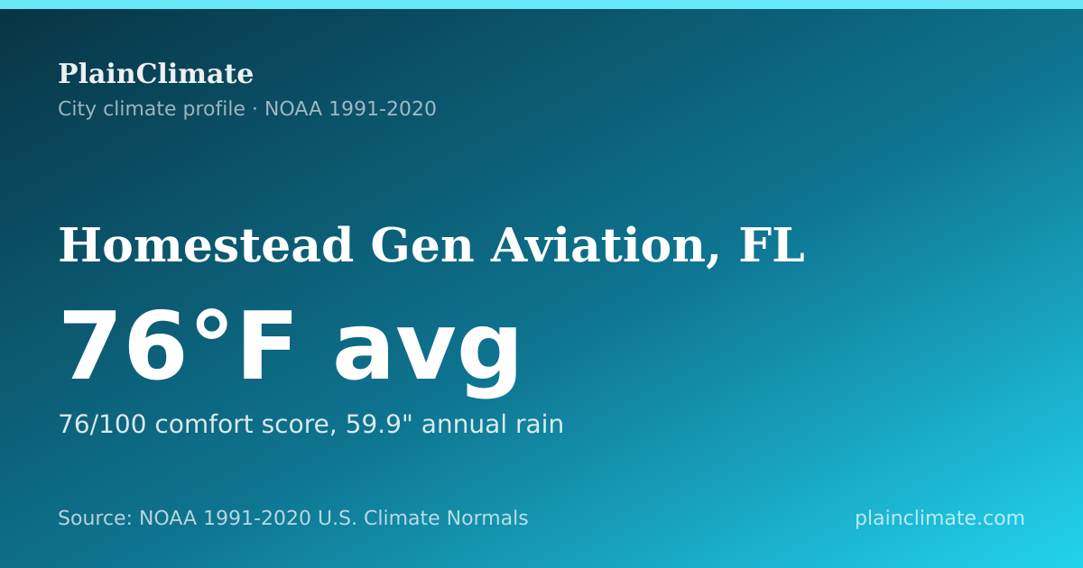 Shareable climate summary card for Homestead Gen Aviation, FL