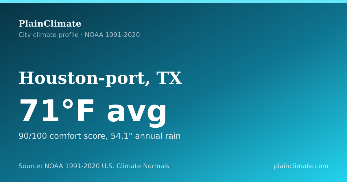 Shareable climate summary card for Houston-port, TX