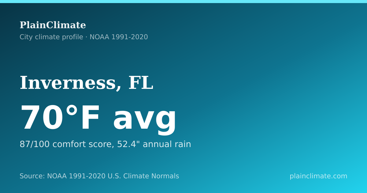 Shareable climate summary card for Inverness, FL