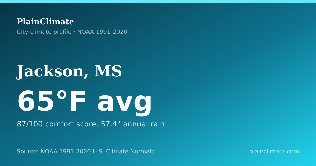 Shareable climate summary card for Jackson, MS