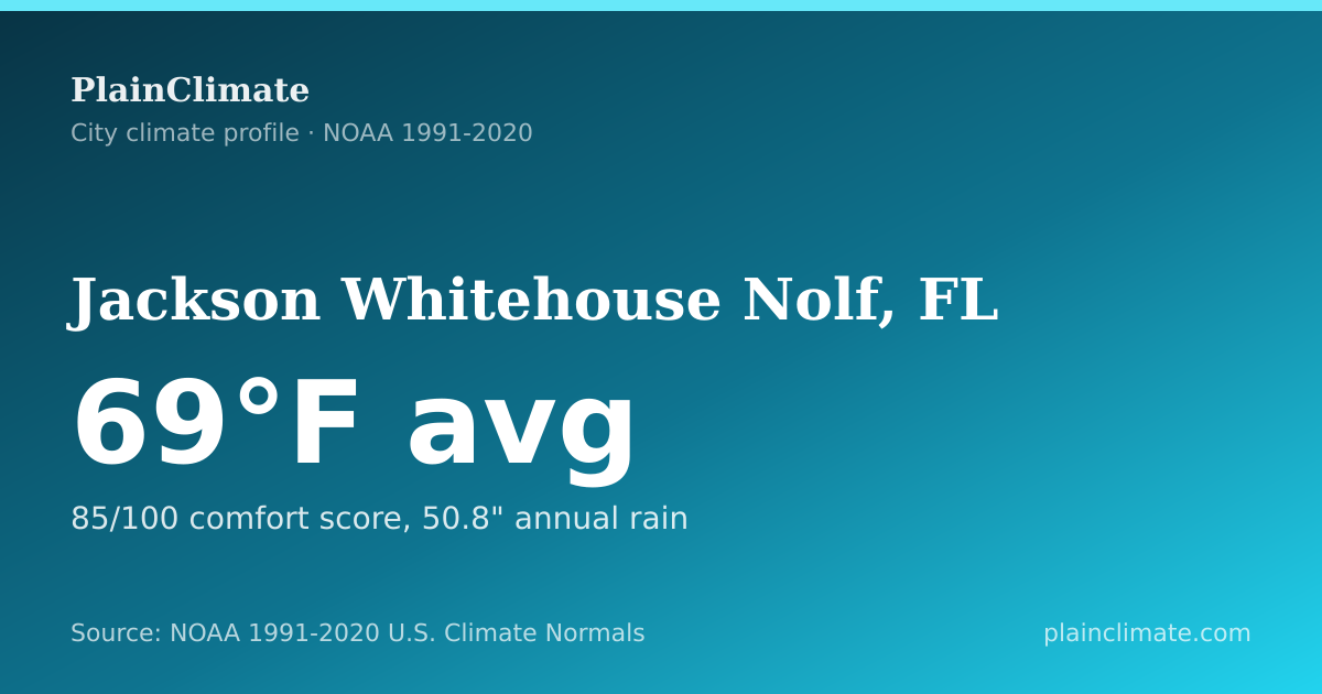 Shareable climate summary card for Jackson Whitehouse Nolf, FL