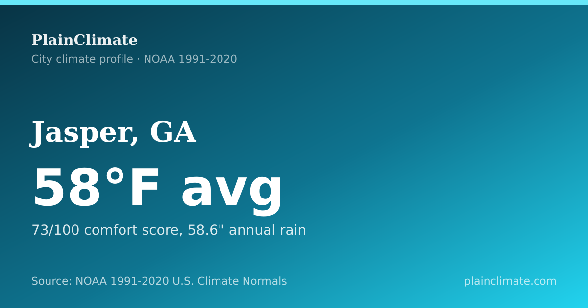 Shareable climate summary card for Jasper, GA