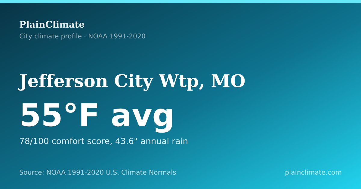 Shareable climate summary card for Jefferson City Wtp, MO