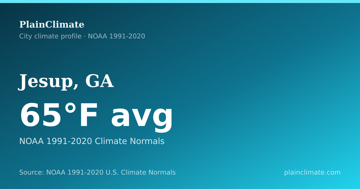 Shareable climate summary card for Jesup, GA