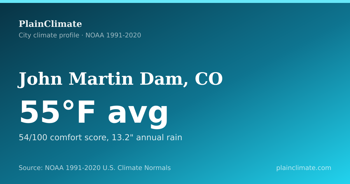 Shareable climate summary card for John Martin Dam, CO
