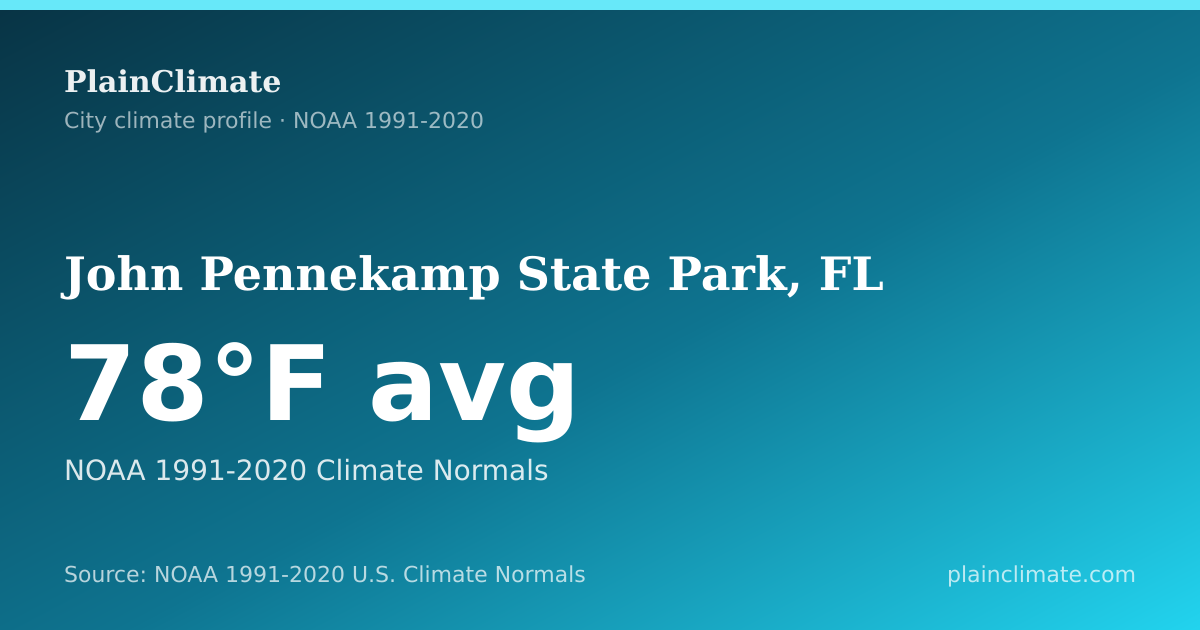 Shareable climate summary card for John Pennekamp State Park, FL